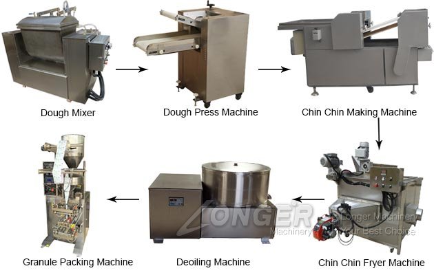 Chin Chin Making Machine Produc