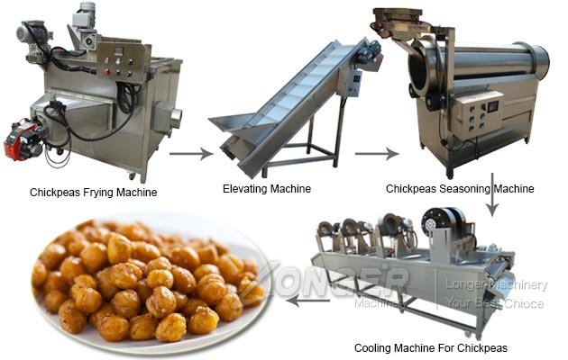 Chickpea Making Machine Chickpea Making Machine