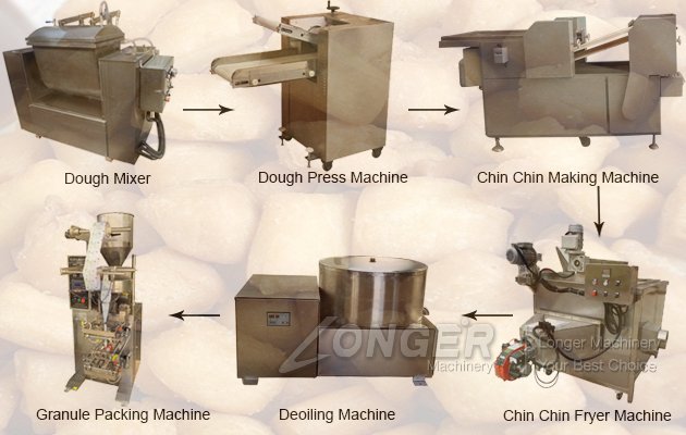 Chin Chin Making Machine Chin Chin Making Machine For Sale